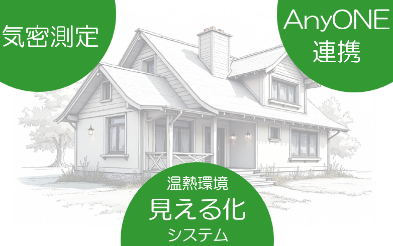 気密測定・AnyONE・ZEH-Viewerの相互連携を示す図（双方向・循環）