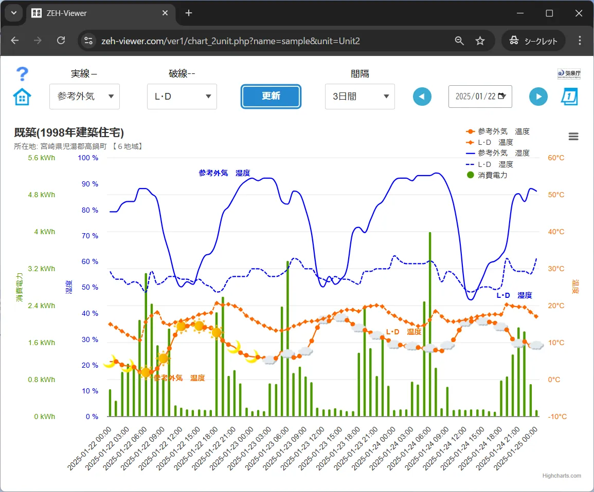 ZEH-Viewer デモ画面サンプル